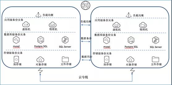 混合云 – 真的適合我們嗎？企業如何規劃使用混合云？插圖(4)