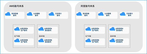 混合云 – 真的適合我們嗎？企業如何規劃使用混合云？插圖(5)